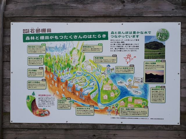 案内板_石部の棚田 展望台