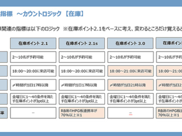 肉バル サムライ 本厚木店の写真1