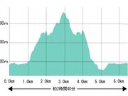 水沼山・鷹巣山の写真3