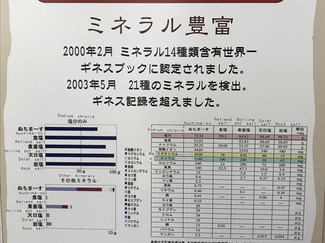 検出されたミネラルの解説。_ぬちまーす観光製塩ファクトリー