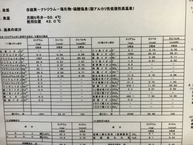 五泉市にある咲花温泉と同じタイプの泉質ですが、月岡温泉の方が含まれる成分が多いようです。
_美人の泉