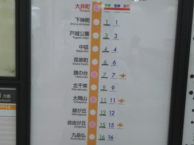 駅名_東急電鉄大井町線大井町駅