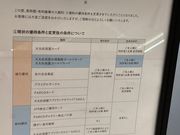 ウッキーさんの松坂屋美術館の投稿写真1