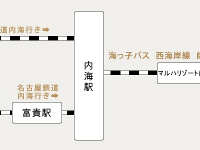 電車でお越しの際_まるはリゾート 内海店