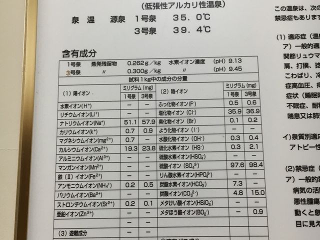 泉質はph9のアルカリ単純硫黄泉です。_沓掛温泉共同浴場小倉乃湯