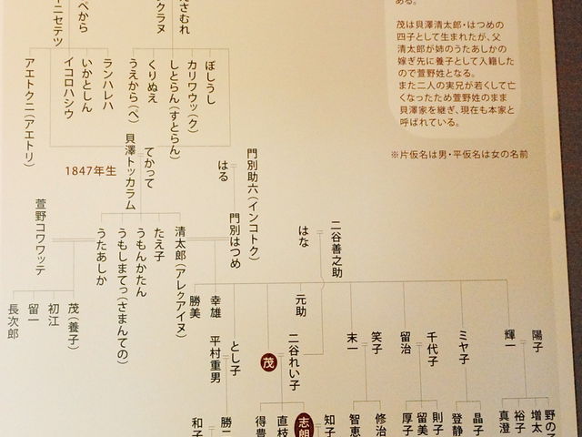 萱野茂二風谷アイヌ資料館