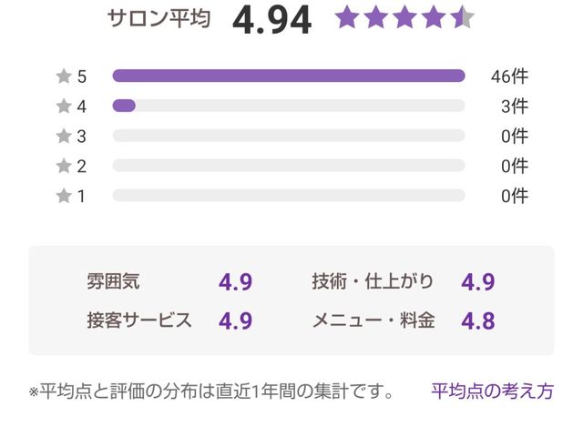 Hot Pepper Beauty掲載店【口コミ★4.94】_ひとときや