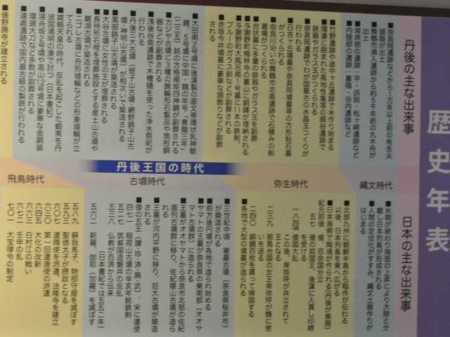 歴史年表 先史〜700年_京丹後市立丹後古代の里資料館