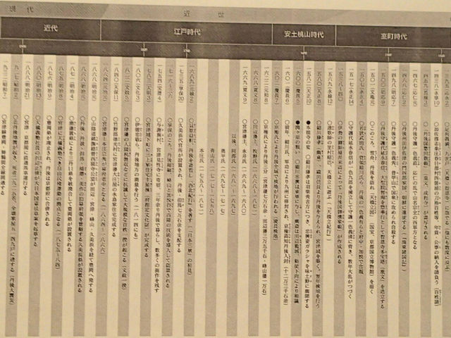 丹後の歴史年表2_京都府立丹後郷土資料館