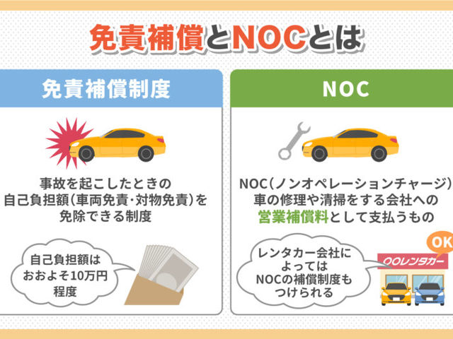 レンタカー補償オプション
免責補償1回4,400円
営業補償1回4,400円
_ユニアス レンタカー
