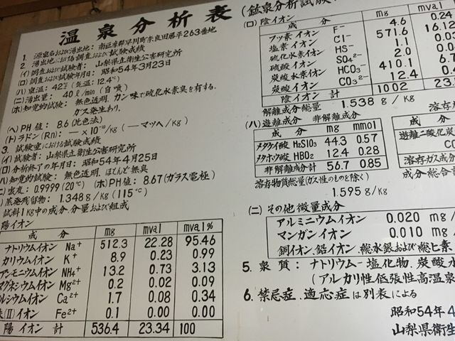 白根館に比べると硫黄臭がほとんど無い、細かな泡付き有りなお湯でした。_町営 奈良田の里温泉 女帝の湯