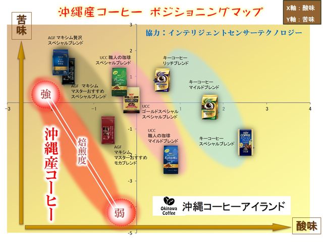 沖縄産コーヒーの味_沖縄コーヒー体験農園