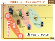 沖縄コーヒー体験農園の写真3