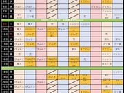 天然温泉 湯舞音 袖ケ浦店の写真2