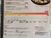 としさんのCurry&Cafe SAMA 大谷地店の投稿写真3