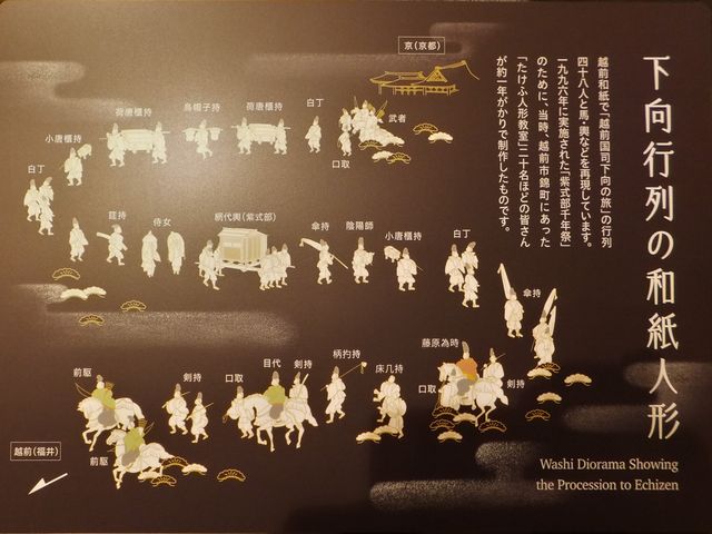 武生は越前和紙の産地なので、和紙人形で再現した下向行列の模型が展示されています。_紫ゆかりの館