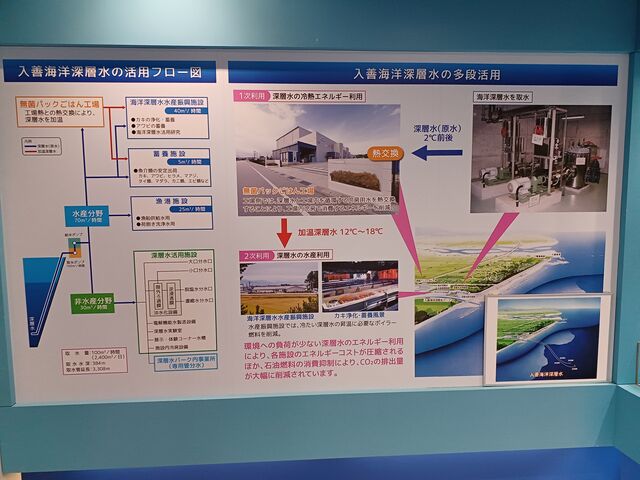 深層水の活用 フロー図。 冷房に使用したり 多用的な 利用に 学びがありました_入善海洋深層水活用施設