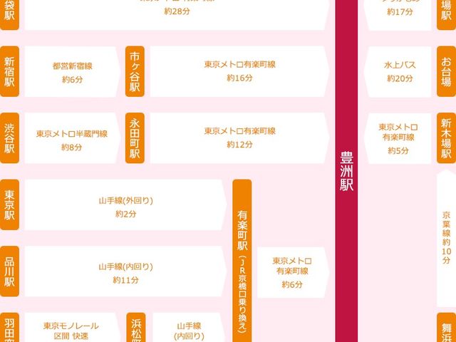 公共交通機関を利用してのアクセス方法_キッザニア東京