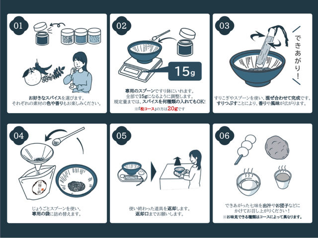 作り方は簡単!_川越 福七味