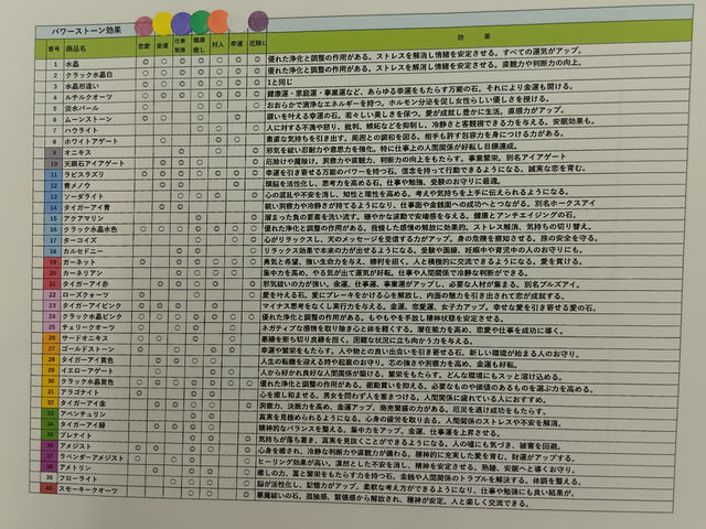 パワーストーンの効果もわかりやすくご説明します。_アトリエ のんきーなの宝箱