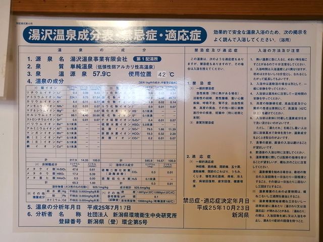 温泉成分表_下湯沢共同浴場 駒子の湯