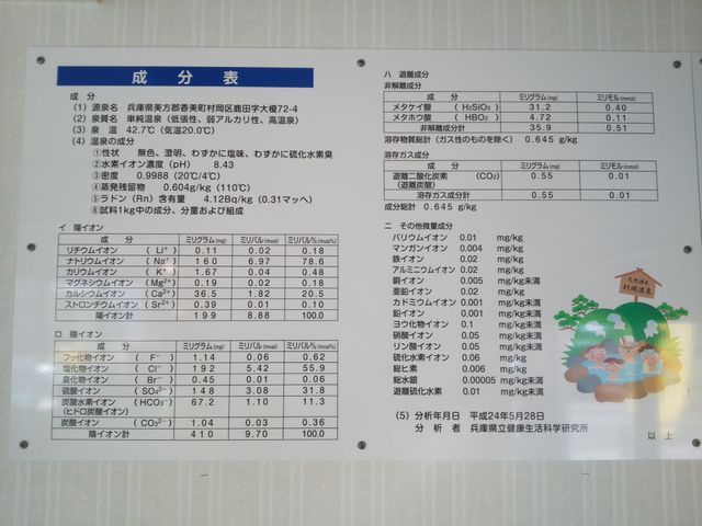 温泉成分表_村岡温泉