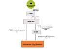 From the hotel to gUniversal City Stationh Access information