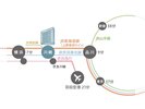 路線図イメージ