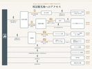 ホテルから会場までのアクセスマップ