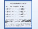 【和洋室の追加布団セットについて】