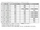 【その他】添い寝の料金についてはこちらをご参照ください。
