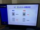ランドリー利用状況システム。客室のテレビから確認ができます。