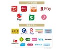 現地で利用可能なコード決済・電子マネーの一覧です。