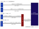 交通アクセスのご案内です。ご来館の際はぜひご参考に。