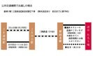 交通アクセス 公共交通