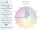 コエナルカウンセリング(スパ・ペボニア・ボタニカ)