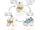 サウナでととのう