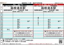 【路線バス】【箱根神社】≪甘酒茶屋・畑宿経由≫Kコース(2026.04.01)