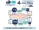 �R�R�e���~�j�g�� 4-way���o�[�V�u���}�N�����h�~�g���[�͒ʏ�̖��ɂȂ�܂��B