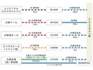 近隣観光地からのご案内