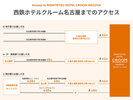 アクセス方法