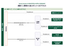 主要ライブ&イベント会場までのアクセス