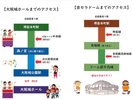 大阪城ホール、京セラドームへのアクセス