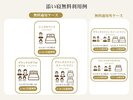 子供料金についてのご説明