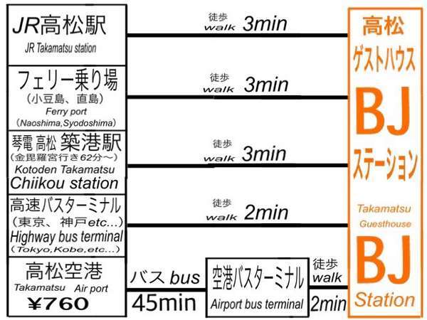 高松ゲストハウスｂｊステーション 宿泊予約は じゃらんnet