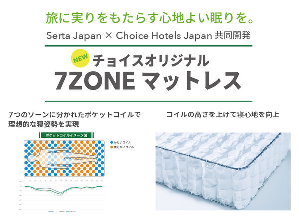 �T�[�^�u�����h�Ƌ����J�������u�`���C�X 7ZONE �}�b�g���X�v�𓱓��B