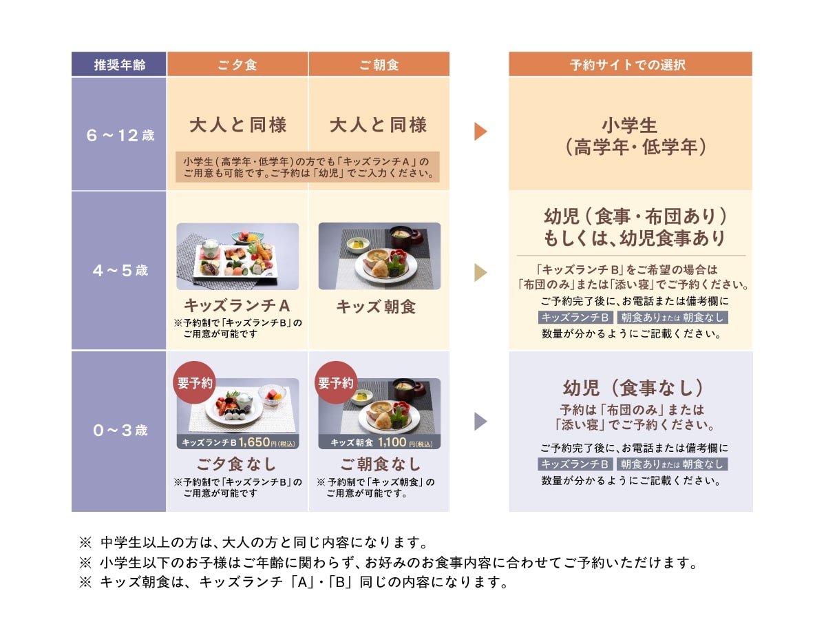 Meals