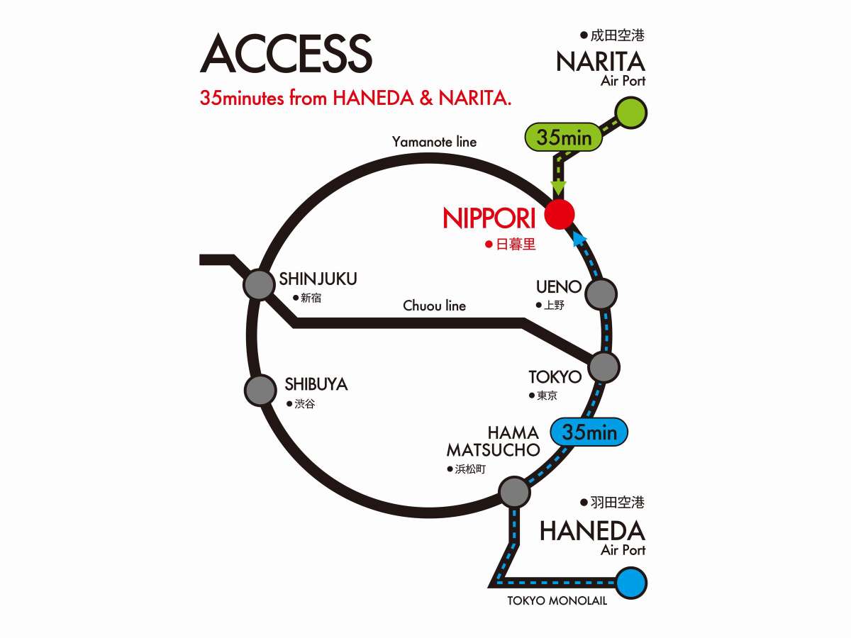 成田・羽田からのアクセス抜群！主要駅にも３０分以内。東京ドームや武道館・スポーツ会場のアクセス抜群