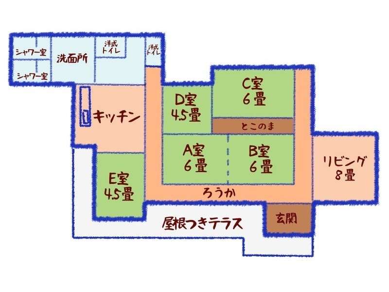 Layout