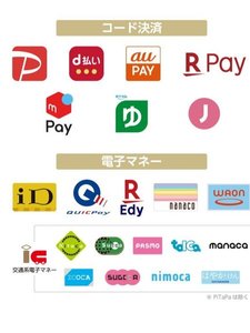 スマホ決済現地で利用可能なコード決済・電子マネーの一覧です。